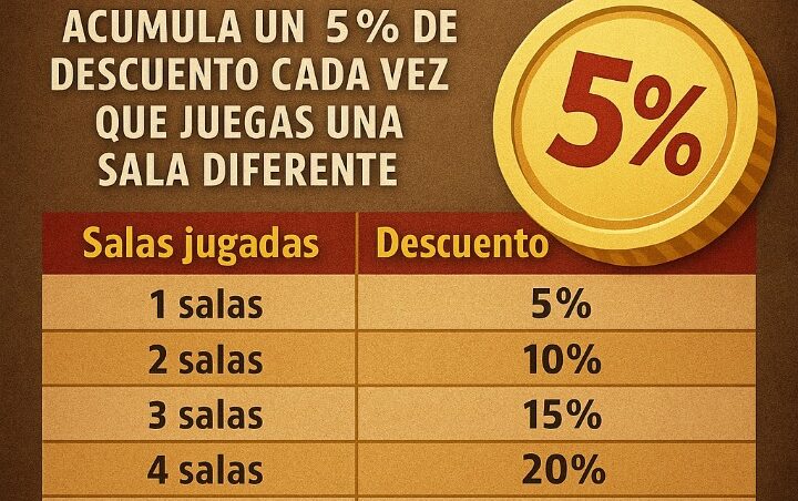 Cómo funciona el sistema de descuentos acumulativos de El Templo Escape Room